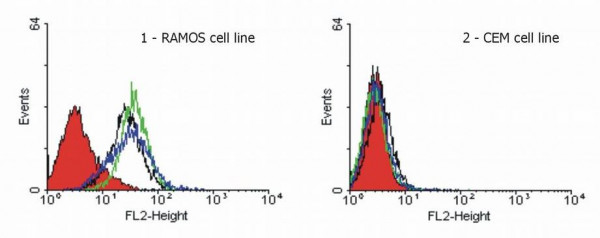 Anti-DR4 (low endotoxin), clone DR-4-02