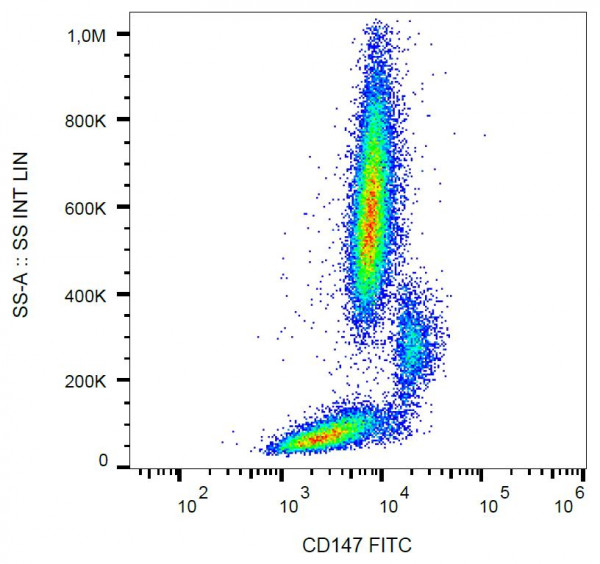 Anti-CD147, clone MEM-M6/1 (FITC)