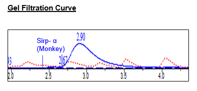 SIRP-alpha (CD172a), Avi-His-Tag, Biotin (Monkey) HiP(TM)