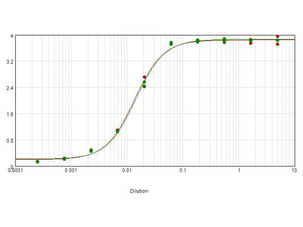 Anti-Sheep IgG (H&amp;L) [Donkey] (Min X Ch Gp Ham Hs Hu Ms Rb &amp; Rt serum proteins) Peroxidase conjugate