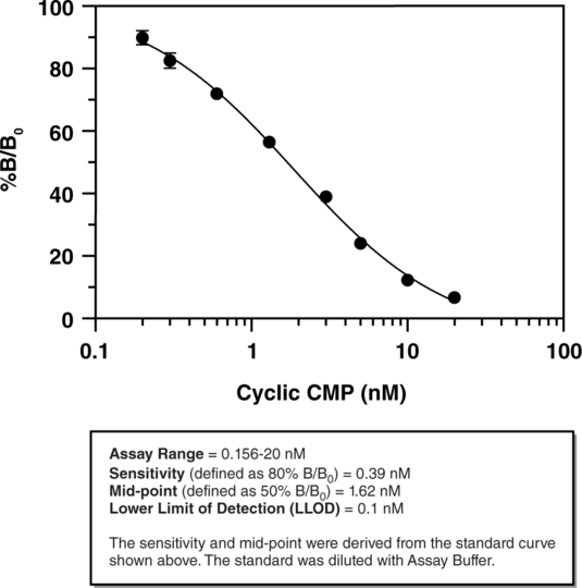 Cyclic CMP ELISA Kit