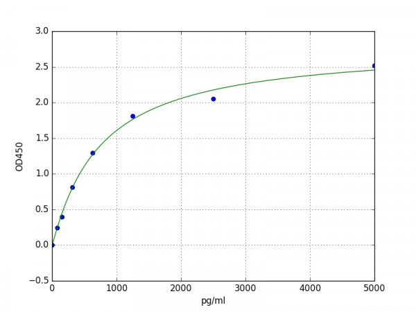 Human Ribosome-binding protein 1 / RRBP1 ELISA Kit