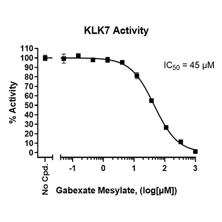 KLK7 Fluorogenic Assay Kit