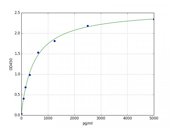 Human EphA2 / Eph receptor A2 ELISA Kit