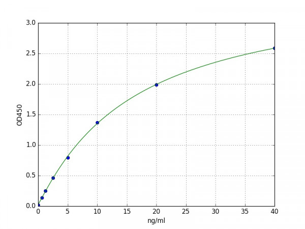 Goat LALBA(alpha-lactalbumin) ELISA Kit