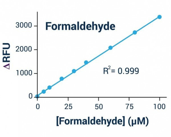 Formaldehyde Assay Kit (Fluorometric)