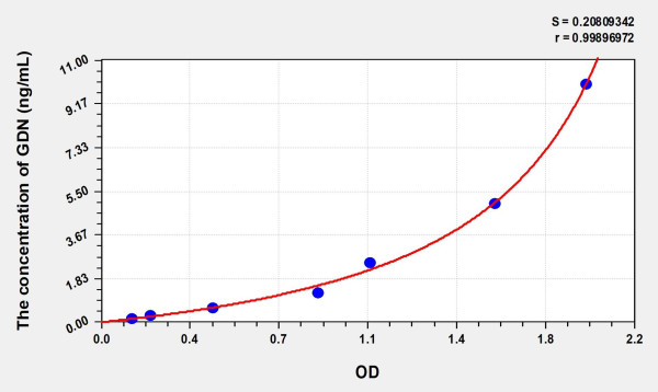 Human GDN (Glia Derived Nexin) Microsample ELISA Kit