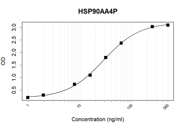 Anti-Human HSP90AA4P Antibody Pair