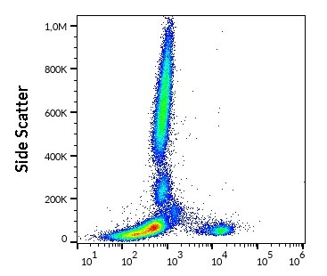 Anti-CD22, clone IS7 (FITC)