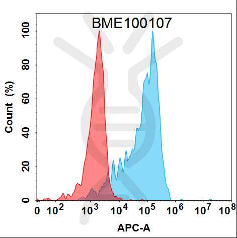 Anti-DKK1(sirexatamab biosimilar) mAb