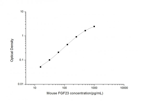 Mouse FGF23 (Fibroblast Growth Factor 23) ELISA Kit