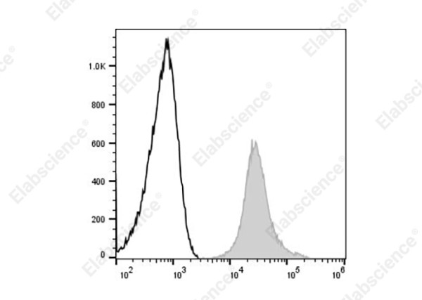 FITC Anti-Human CD44 Antibody[HI313]