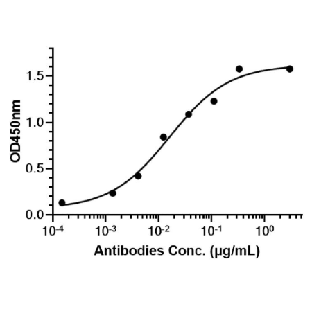 Anti-IL-17A/F Antibody (Bimekizumab)