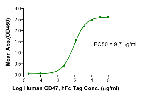SIRP alpha V5, His &amp; Avi, Human
