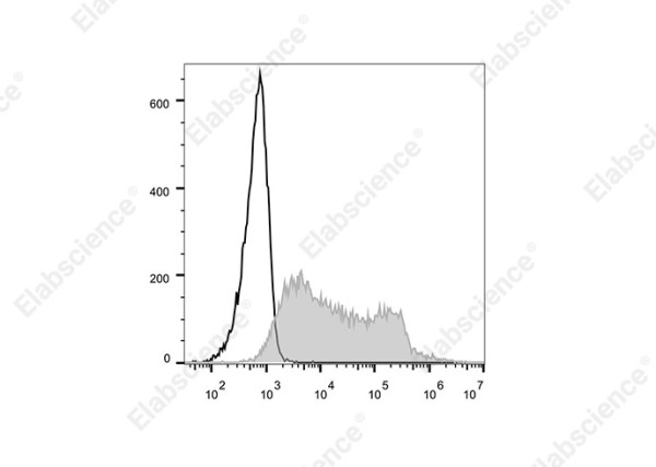 Elab Fluor(R)700 Anti-Human CD273/PD-L2 Antibody[24F.10C12]