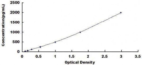 Complement Component 3a (C3a) BioAssay(TM) ELISA Kit (Porcine)