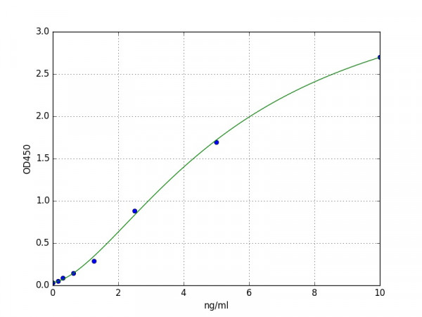Human COL8A1 / CollagenVIII Alpha 1 ELISA Kit