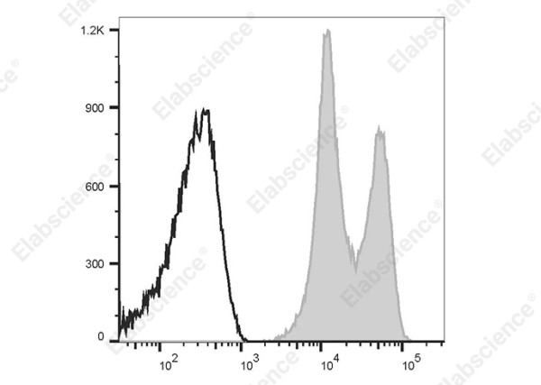 Anti-CD18, clone 60.3, Elab Fluor(R)647 conjugated