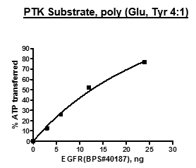 Protein Tyrosine Kinase Substrate (poly-Glu,Tyr 4:1)
