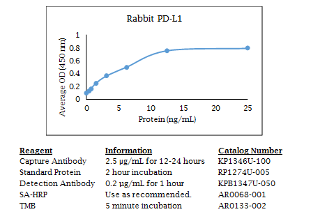 Anti-PD-L1 (rabbit), Biotin conjugated