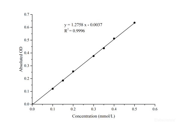 NADP-Isocitrate Dehydrogenase (NADP-IDH) Activity Assay Kit