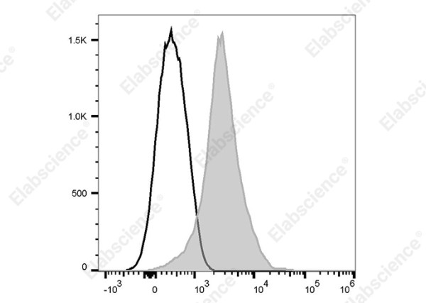 Elab Fluor(R) 647 Anti-Mouse CD11a Antibody[I21/7]
