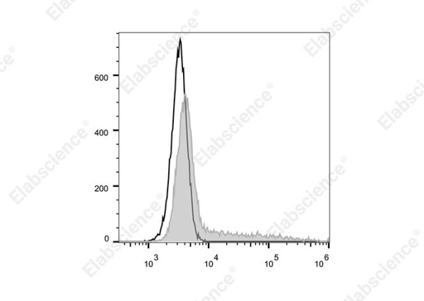 Elab Fluor(R)700 Anti-Mouse IL-6 Antibody[MP5-20F3]