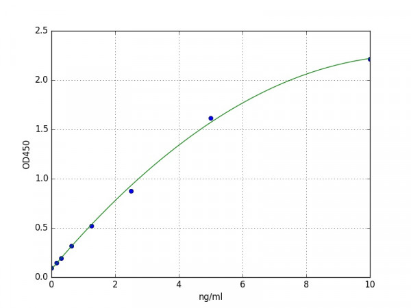 Human HSD11B1 ELISA Kit