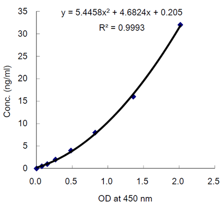 GPX3 (human) ELISA Kit