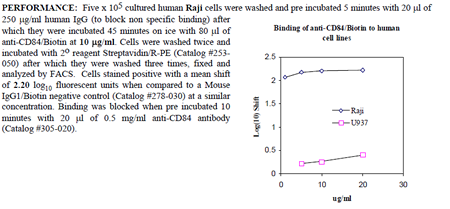 Anti-CD84 (human), clone 152.1D5, Biotin conjugated
