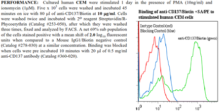 Anti-CD137 (human), clone 4B4-1, Biotin conjugated