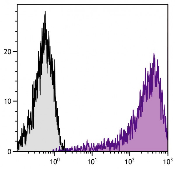 Anti-Ly6A/E (Spectral Red), clone D7