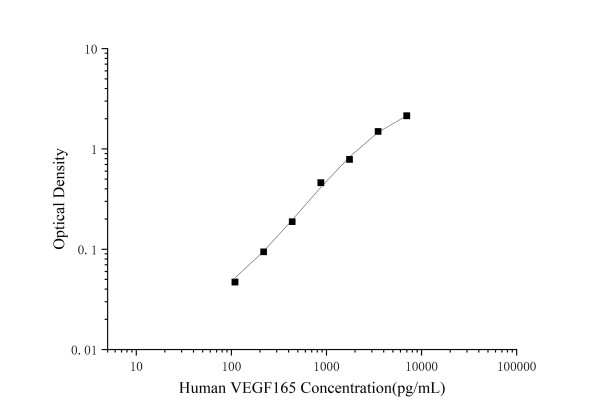 Mini Sample Human VEGF165 (Vascular Endothelial Growth Factor 165) ELISA Kit