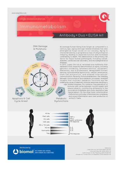 Arigo Immunometabolism