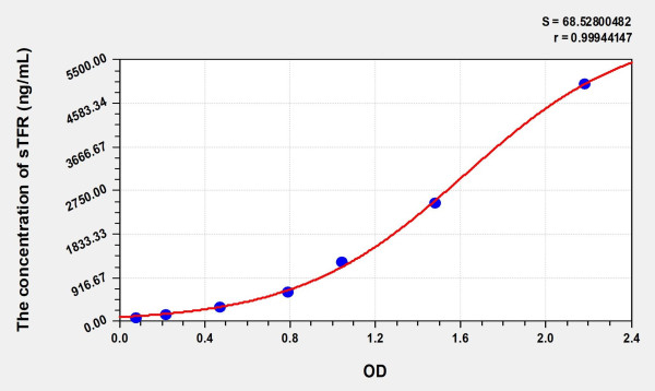 EasyStep Human sTFR (Soluble Transferrin Receptor) ELISA Kit