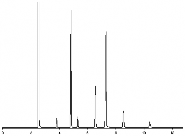 AOCS Medium- and Long-chain Fatty Acid Methyl Ester Standard Mixture 2