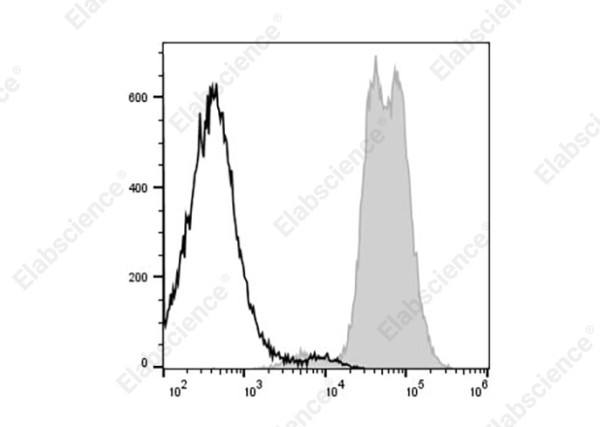 Elab Fluor(R) 488 Anti-Mouse MHC I (H-2Kd) Antibody[SF1.1.10]