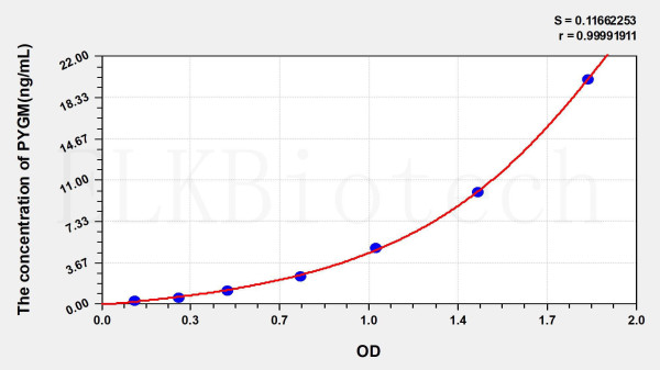 Human PYGM (Glycogen Phosphorylase, Muscle) ELISA Kit