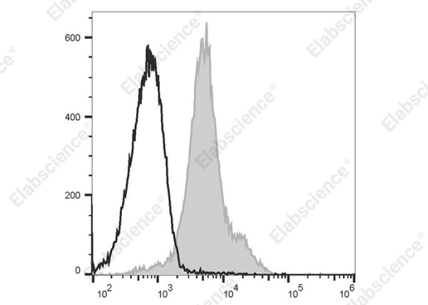 PE/Elab Fluor(R) 594 Anti-Mouse CD49d Antibody[R1-2]