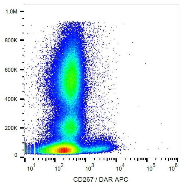 Anti-CD267 / TACI, clone 1A1