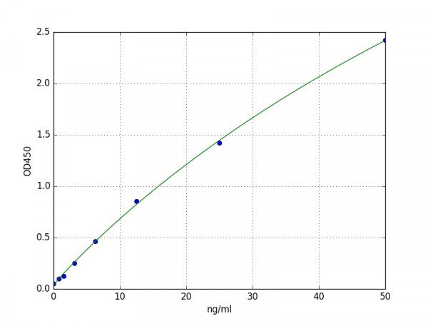 Human CYP7A1 / Cholesterol 7-alpha-monooxygenase ELISA Kit