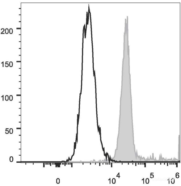 Anti-Human CD10 (PE/Cyanine5 Conjugated)[HI10a], clone HI10a