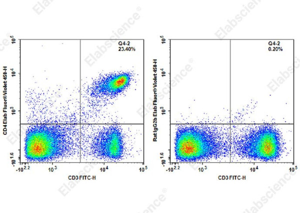 Elab Fluor(R) Violet 450 Anti-Mouse CD4 Antibody[RM4-4]
