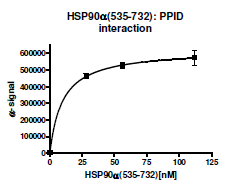 HSP90alpha (C-terminal), Biotin-labeled