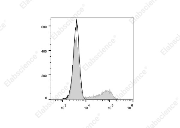 Elab Fluor(R)700 Anti-Human IL-17A Antibody[BL168]