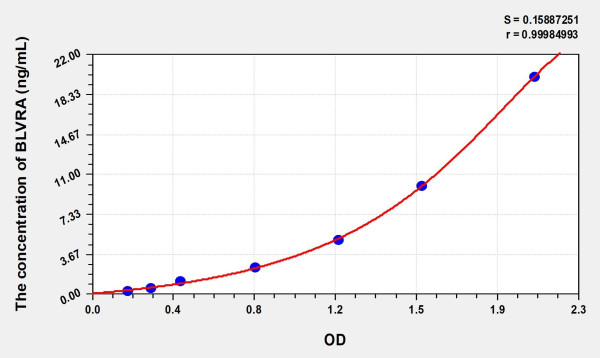 Mouse BLVRA (Biliverdin Reductase A) ELISA Kit