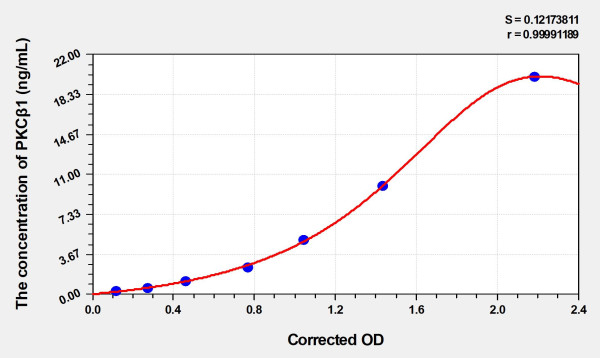 Mouse PKCbeta1 (Protein Kinase C Beta 1) Microsample ELISA Kit