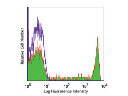 Anti-CD8a, clone HIT8a, Phycoerythrin conjugated