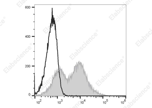 PE/Elab Fluor(R) 594 Anti-Human CD38 Antibody[AT13/5]