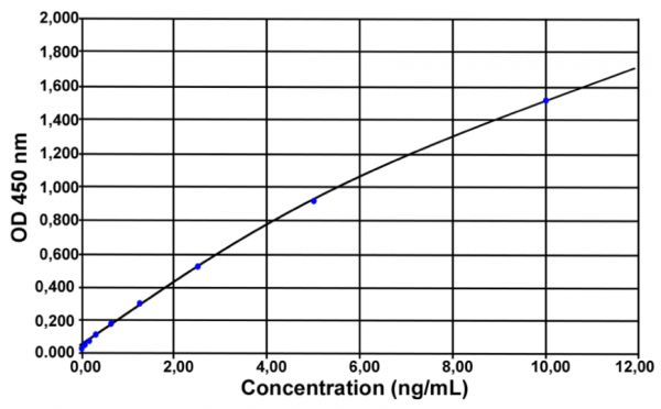 IFN-gamma (pig) ELISA Kit